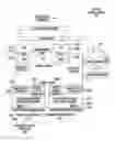 Fig. 01 - SELECTIVE PAGE TRACKING FOR PROCESS CONTROLLER REDUNDANCY