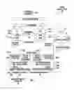 Fig. 02 - SELECTIVE PAGE TRACKING FOR PROCESS CONTROLLER REDUNDANCY