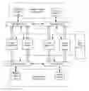 Fig. 01 - Multi-level independent security architecture