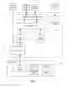 Fig. 02 - Multi-level independent security architecture