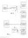 Fig. 06 - Multi-level independent security architecture