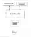 Fig. 07 - Multi-level independent security architecture