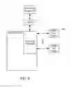 Fig. 08 - Multi-level independent security architecture