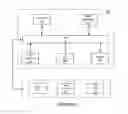 Fig. 06 - Customizable pipeline for integrating data
