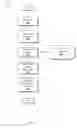 Fig. 03 - CONTENT-BASED PREDICTIVE ORGANIZATION OF COLUMN FAMILIES