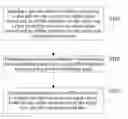 Fig. 01 - Big data based cross-domain recommendation method and apparatus