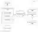 Fig. 01 - Method and system for rendering multimedia content based on interest level of user in real-time