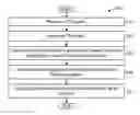 Fig. 01 - Inter-application dependency analysis for improving computer system threat detection