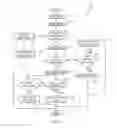 Fig. 05 - MASKING DISPLAY OF SENSITIVE INFORMATION