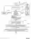 Fig. 07 - Methods and apparatus to add common sense reasoning to artificial intelligence in the context of human machine interfaces