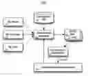 Fig. 01 - Adaptive configuration of a heterogeneous cluster environment