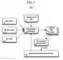 Fig. 02 - Adaptive configuration of a heterogeneous cluster environment