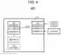 Fig. 05 - Adaptive configuration of a heterogeneous cluster environment