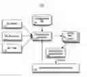 Fig. 01 - Adaptive configuration of a heterogeneous cluster environment