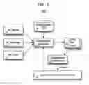 Fig. 02 - Adaptive configuration of a heterogeneous cluster environment