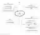 Fig. 01 - Providing identification information during an interaction with an interactive computing environment