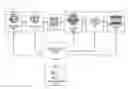 Fig. 01 - Biometrics transaction processing