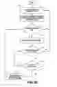 Fig. 09 - METHOD AND APPARATUS FOR CONTENT DISTRIBUTION IN ONLINE MARKETPLACE APPLICATIONS