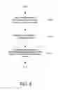 Fig. 12 - Asynchronous persistent group bonus games with preserved game state data