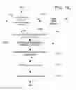 Fig. 14 - Asynchronous persistent group bonus games with preserved game state data