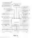 Fig. 05 - Patient movement and incontinence notification system