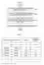 Fig. 05 - INFORMATION NOTIFICATION APPARATUS, INFORMATION NOTIFICATION SYSTEM, INFORMATION NOTIFICATION METHOD, AND INFORMATION NOTIFICATION PROGRAM
