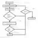 Fig. 01 - METHOD FOR USE IN A VEHICLE