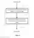 Fig. 06 - METHOD FOR USE IN A VEHICLE