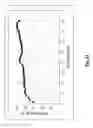 Fig. 35 - Diatomaceous energy storage devices