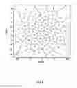 Fig. 07 - Aperiodic phased array antenna with single bit phase shifters