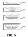 Fig. 06 - Method and apparatus for bidirectional storage and renewable power converter