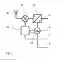 Fig. 02 - Method for the frequency correction of an oscillator of a sensor node of a wireless sensor network