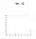 Fig. 49 - Transmitting apparatus and mapping method thereof
