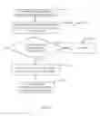 Fig. 05 - Automotive cybersecurity