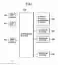 Fig. 02 - Communication service method and communication apparatus thereof