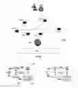 Fig. 01 - Apparatus and method for multimedia communication