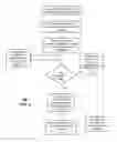 Fig. 06 - Apparatus and method for multimedia communication