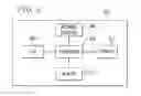 Fig. 07 - Opportunistic crowd-based service platform