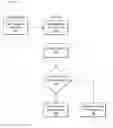 Fig. 01 - Methods and systems for multi-pane video communications to execute user workflows