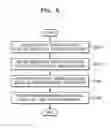 Fig. 08 - Image encoding method and apparatus, and image decoding method and apparatus