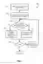 Fig. 08 - Multi-level significance map scanning