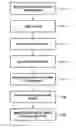 Fig. 01 - Method and apparatus for supporting supplementary uplink frequencies in next generation mobile communication system
