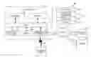 Fig. 01 - Discovery method and an electronic device thereof