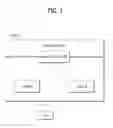Fig. 02 - Method for triggering a power headroom reporting in wireless communication system and a device therefor