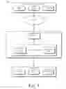 Fig. 06 - Context aware synchronization methods for decentralized V2V networks