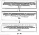Fig. 49 - Timing advance group configuration