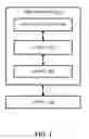 Fig. 05 - Method and apparatus for handling SFI (slot format information) collision in a wireless communication system