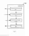 Fig. 10 - Method and device in UE and base station used for wireless communication
