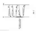 Fig. 08 - Sounding reference signal transmission in a wireless network
