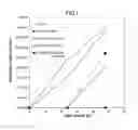 Fig. 02 - ANTIMICROBIAL COMPOSITION